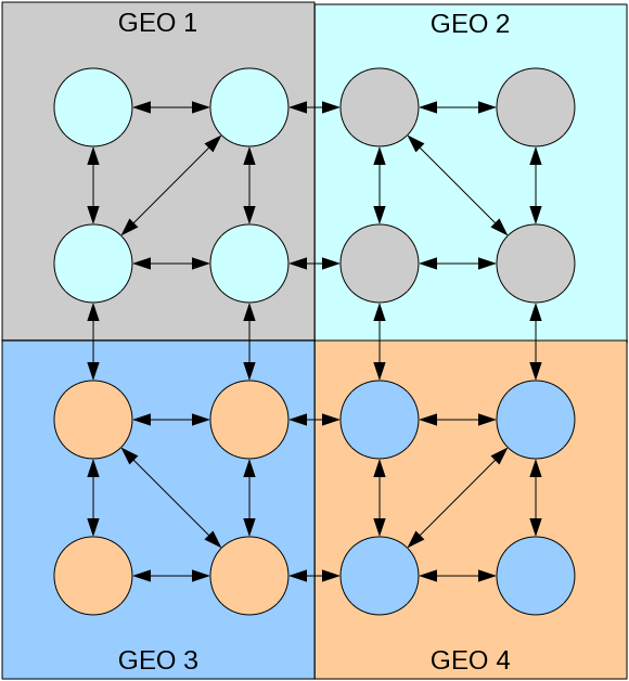 FreeIPA 16 server architecture